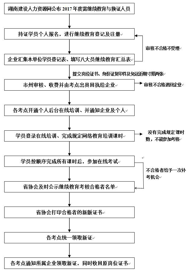 株洲房屋建筑工程監(jiān)理,湖南公用工程監(jiān)理,房屋建筑施工,房屋建筑承包,造價咨詢